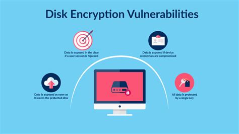 Dont Just Rely On Disk Encryption As Your Only Encryption Strategy