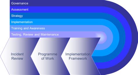 But, as your business grows and develops, it's important to adapt your strategy to account for. Business Continuity Management - 42 Consulting