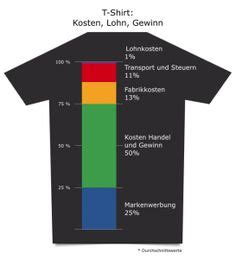 Du hast vier verschiedene schokoladen zur verkostung bereitgestellt: 1000+ images about Production costs - true costs of ...
