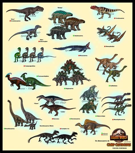 Guide Camp Cretaceous Season 3 By Freakyraptor On Deviantart Arte
