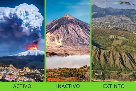 Tipos De Volcanes Según Erupción Actividad Y Forma