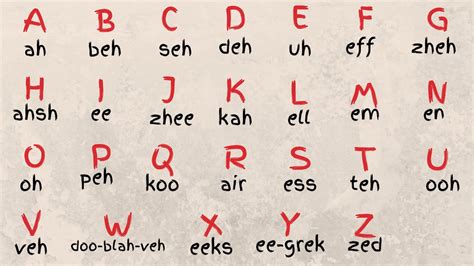 Learn French Alphabet Abc Pronunciation Lalphabet En FranÇais