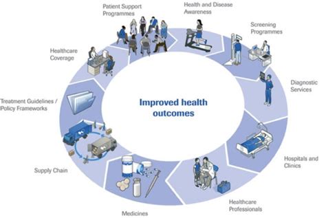 Improved Healthcare Outcomes Infographic