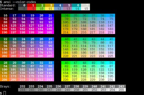 Ansi Color Chart Table