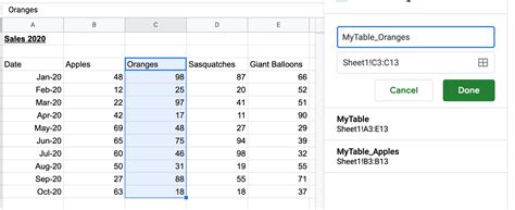 Right align dates(which they are by default). How to make Tables in Google Sheets — Made Easy