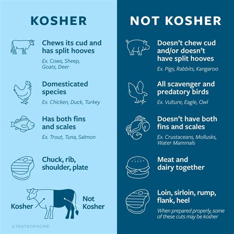 Kosher Cooking What Makes Food Kosher Taste Of Home