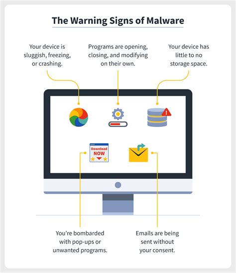 10 Types Of Malware How To Prevent Malware From The Start Norton