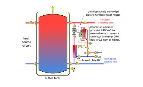 Water Storage Tank Pump System