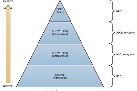 Figure 1 From Do One Teach One The New Paradigm In General Surgery