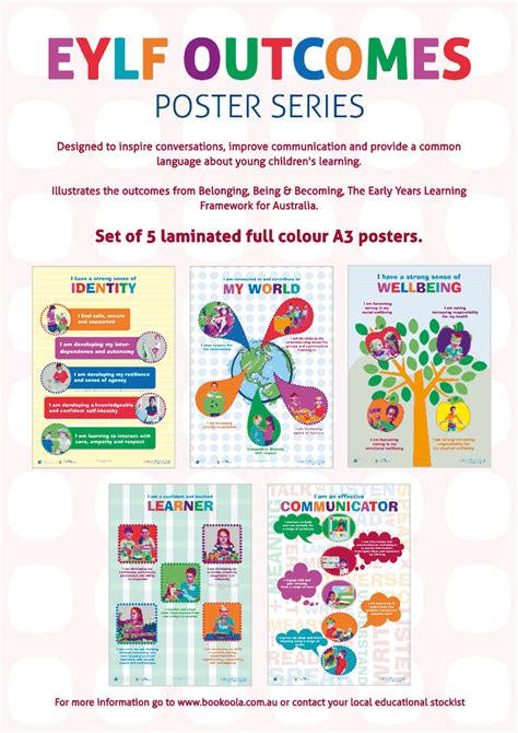 Early Play Australia 5 Fabulous Posters All About Early Learning