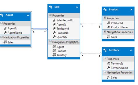 Practical Use Of Asp Net Web Api Attribute Routing In An Mvc