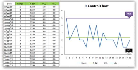 Control Chart Excel Template How To Plot Cc In Excel Format