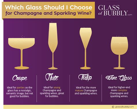 free champagne sparkling wine infographics sparkling wine sparkling red wine sparkling wine