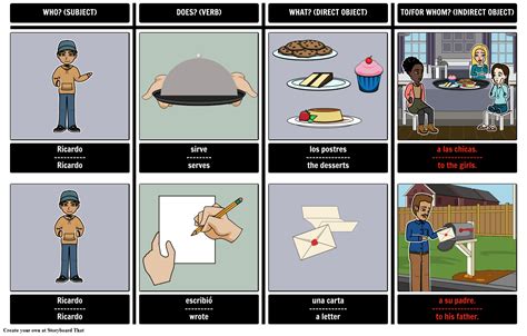 Indirect Objects Identification Storyboard By Lourdesfernandez