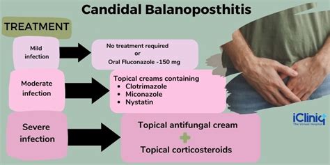 Balanitis As Related To Thrush Pictures