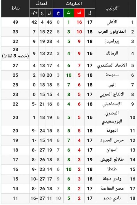 مشاهدة مباراة الأهلي ونهضة بركان اليوم في السوبر الأفريقي. القنوات المجانية الناقلة لمباراة الزمالك والمصري اليوم وموعد الماتش فى الدورى المصرى - إيجي سكوب