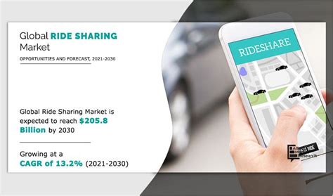 Ride Sharing Market Revolution Exploring The Dynamics Challenges