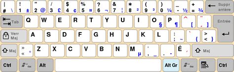How To Use A Specific Keyboard Layout From Windows 10 Unix Server