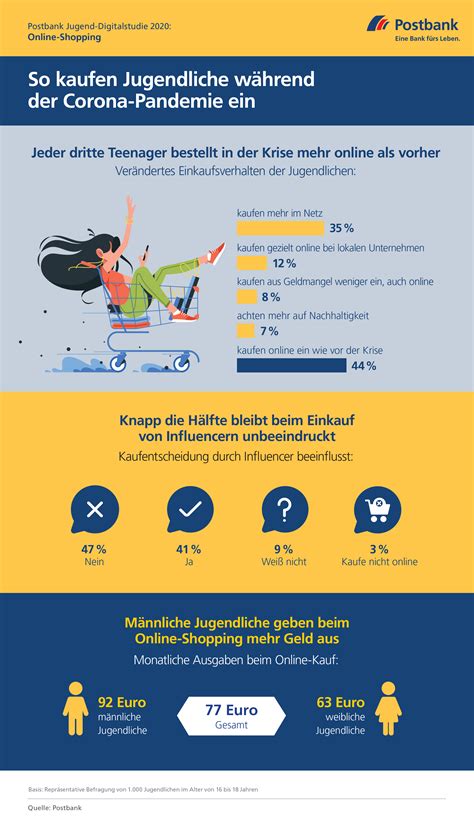 Wo man sie kaufen kann und was man über sie wissen muss. Teenager kaufen wegen Corona mehr online - jungezielgruppen.de