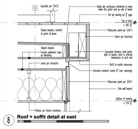 Smart Flat Roofs The Craft Of Parapet Detailing Habitable Roof