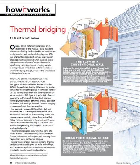 Thermal Bridge Career Of Engineer