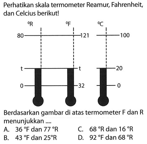 Perhatikan Skala Termometer Reamur Fahrenheit Dan Celci