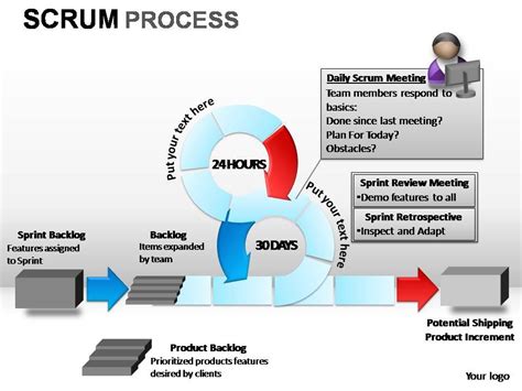 Scrum Process Powerpoint Presentation Slides Powerpoint Slide