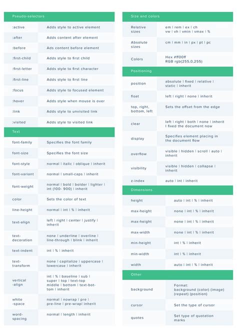 A Complete Cheatsheet For Csscascading Style Sheet