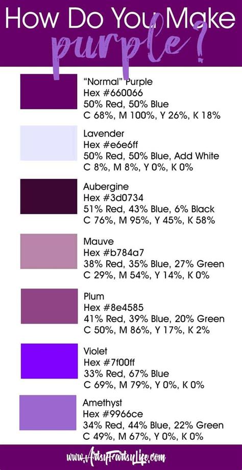 These are the colors which appears on opposite side of color wheel. What Colors Make Purple? in 2020 | Purple color chart ...