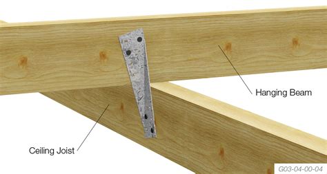 We did not find results for: Joist Tie - The Guide