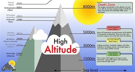 High Altitude 