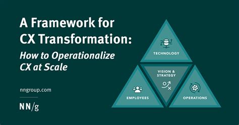 A Framework For CX Transformation How To Operationalize CX At Scale