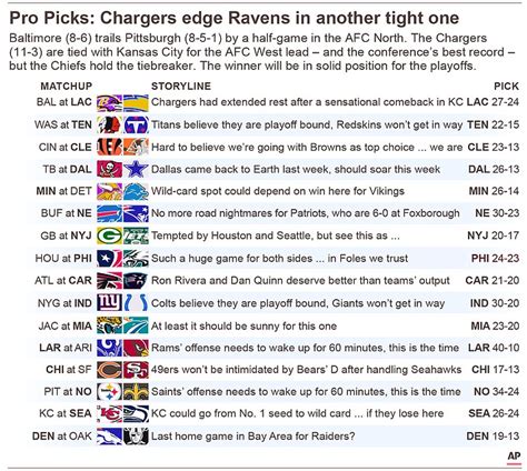 Nfl Week 16 Picks Chargers Edge Ravens In Another Tight One The