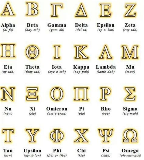 The Greek Alphabet Phi Theta Kappa Greek Alphabet Tau Beta Sigma