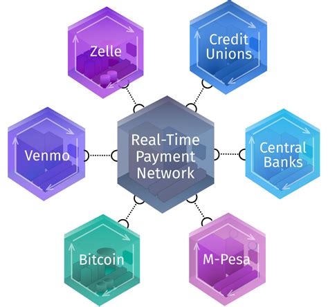 Real Time Payment Networks Empowering Participation In Real Time