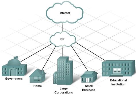 Perangkat Keras Internet Dan Intranet Pengertian Ispinpicp