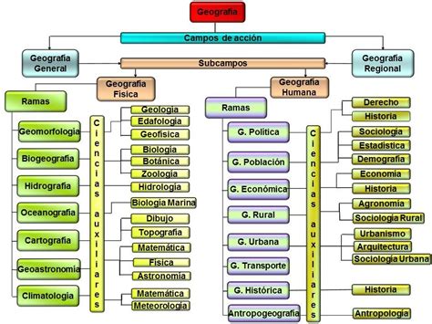 Pin De Mariana Avila En Geografia Ramas De La Geografia Geografía