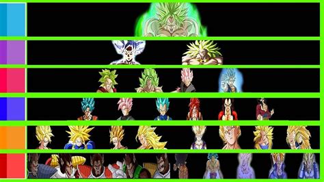 Explanation All Types Of Super Saiyan And The Most Powerful Youtube
