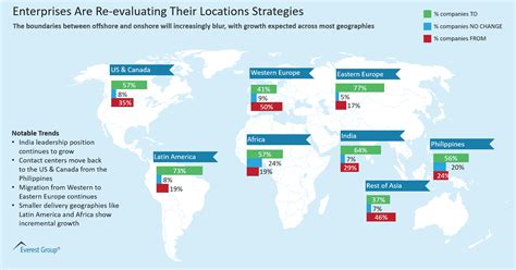 Enterprises Are Re-evaluating Their Locations Strategies | Market ...