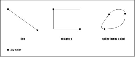 Graphics Data