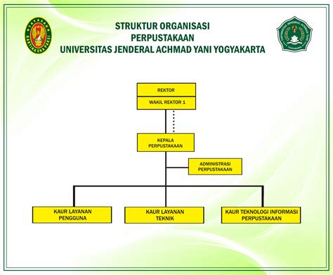Struktur Organisasi Perpust Perpustakaan Universitas Jenderal Achmad