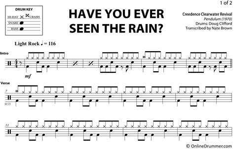 Have You Ever Seen The Rain - Creedence Clearwater Revival - Drum Sheet