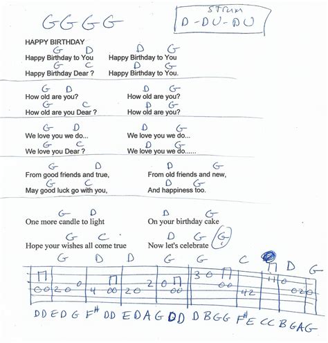 Get the free printable sheet music at our. Happy Birthday (Traditional) Guitar Chord Chart in G Major ...