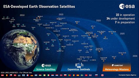 Covid 19 Eoportal Directory Satellite Missions