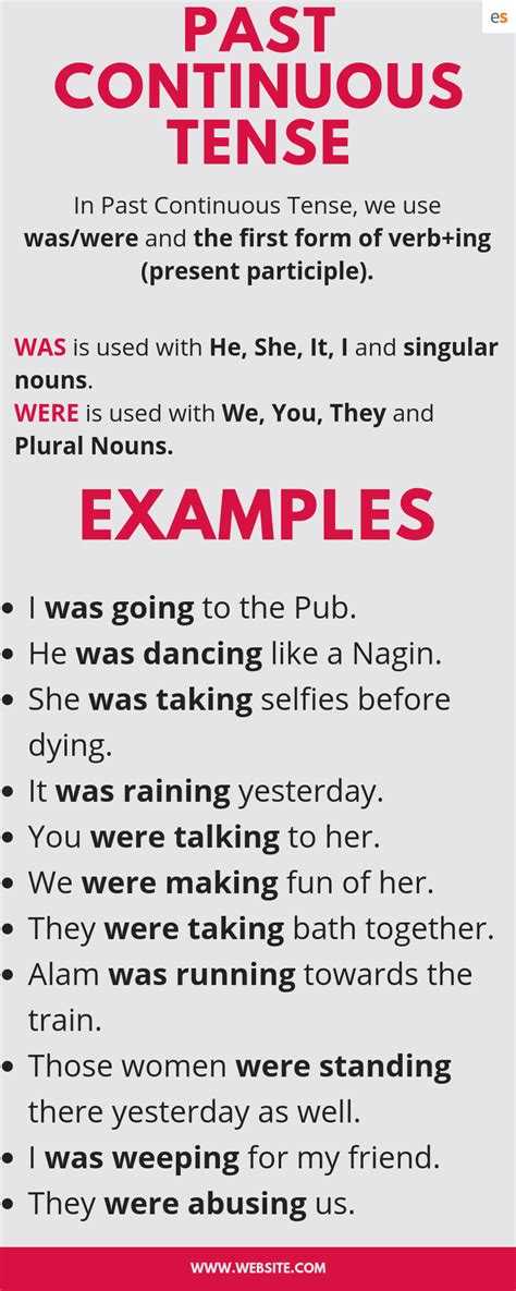Past Continuous Tense Rules And Examples English Grammar Teaching