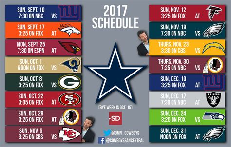 Game By Game Predictions For The 2017 Schedule Will The Cowboys Nfc