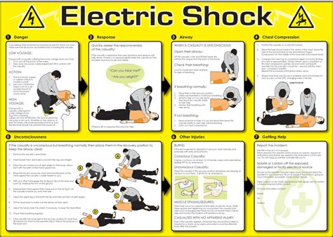 Electrical Safety Posters Free Download
