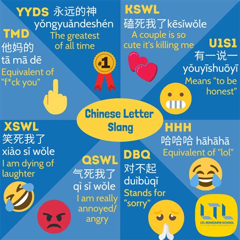 Chinese Number And Letter Slang Rchineselanguage