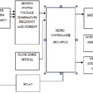 Operation from split power supplies is also possible and. (PDF) MONITORING AND FAULT DETECTION SYSTEM FOR POWER ...