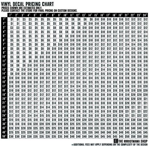 Pin By Shelly Barnes Ginn On Cricut Vinyl Decals Pricing Chart Vinyl